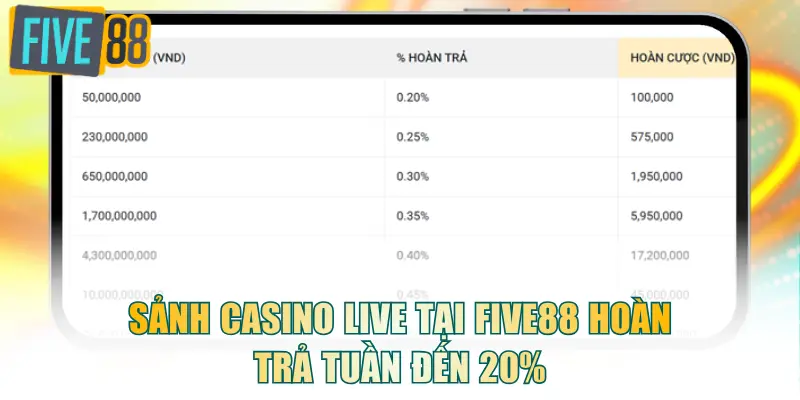 Sảnh Casino Live tại FIVE88 hoàn trả tuần đến 20%